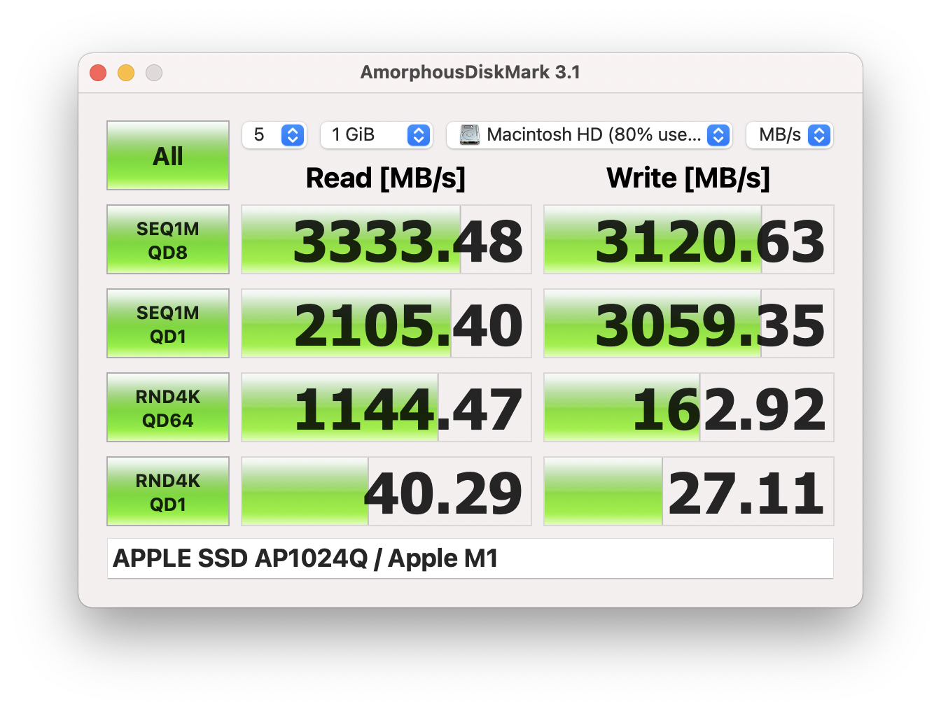 behandeling Vrijwel gerucht AmorphousDiskMark is CrystalDiskMark for macOS; lets all stop using  BlackMagic Disk Speed Test and AJA Disk Test