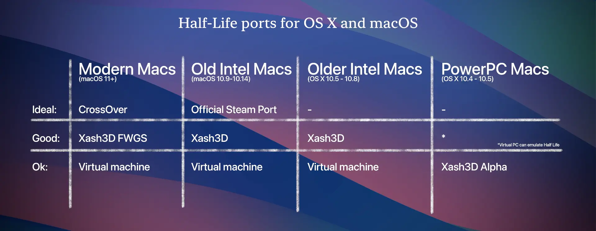 Mac Half-Life port guide