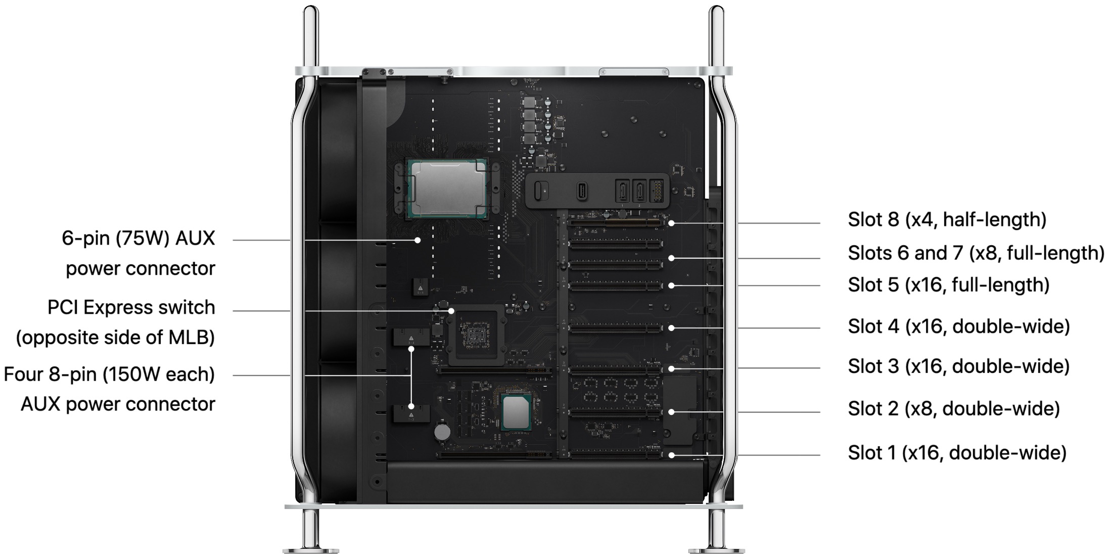 Mac pro deals gpu upgrade