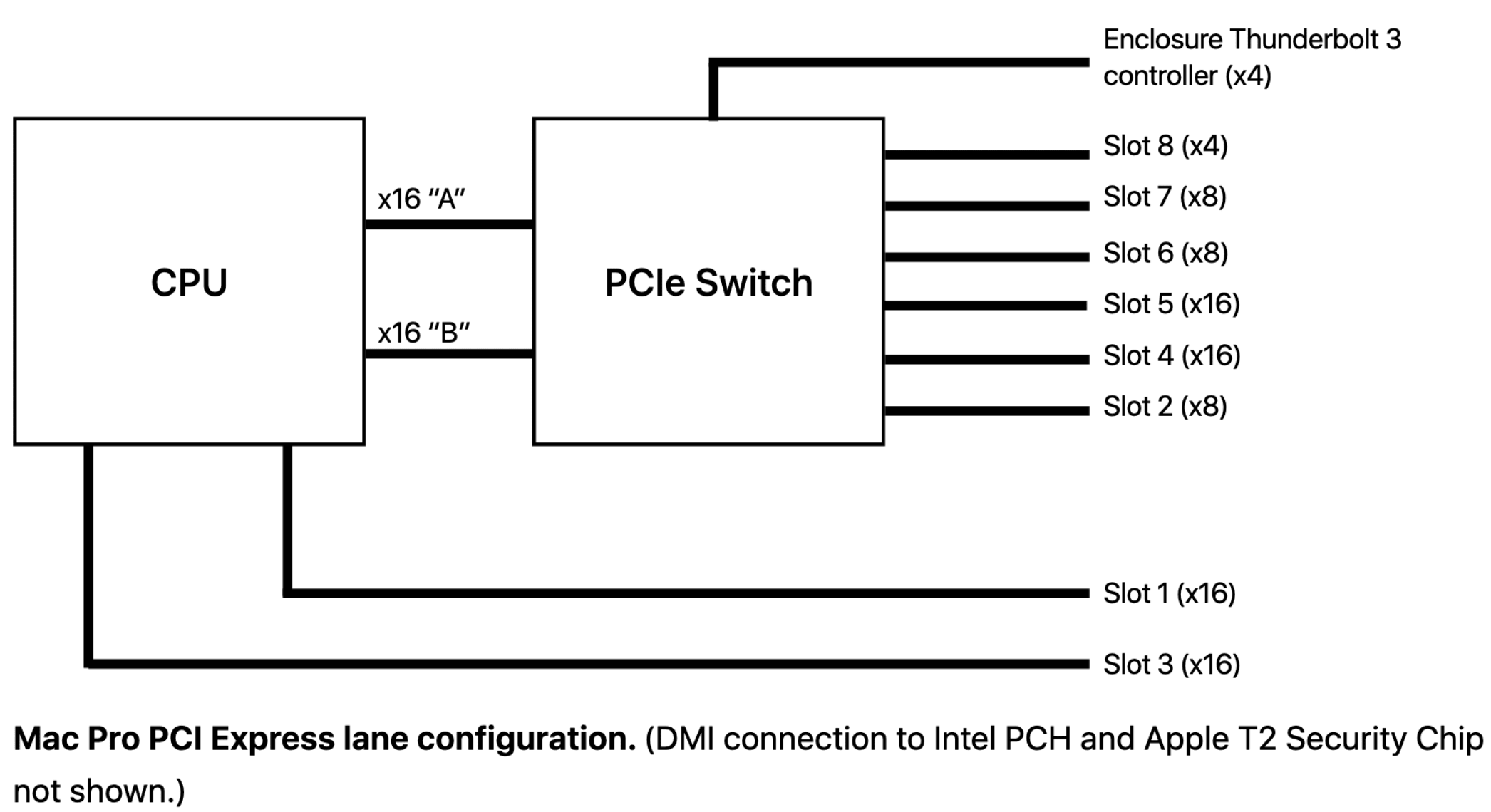 PCIe slots