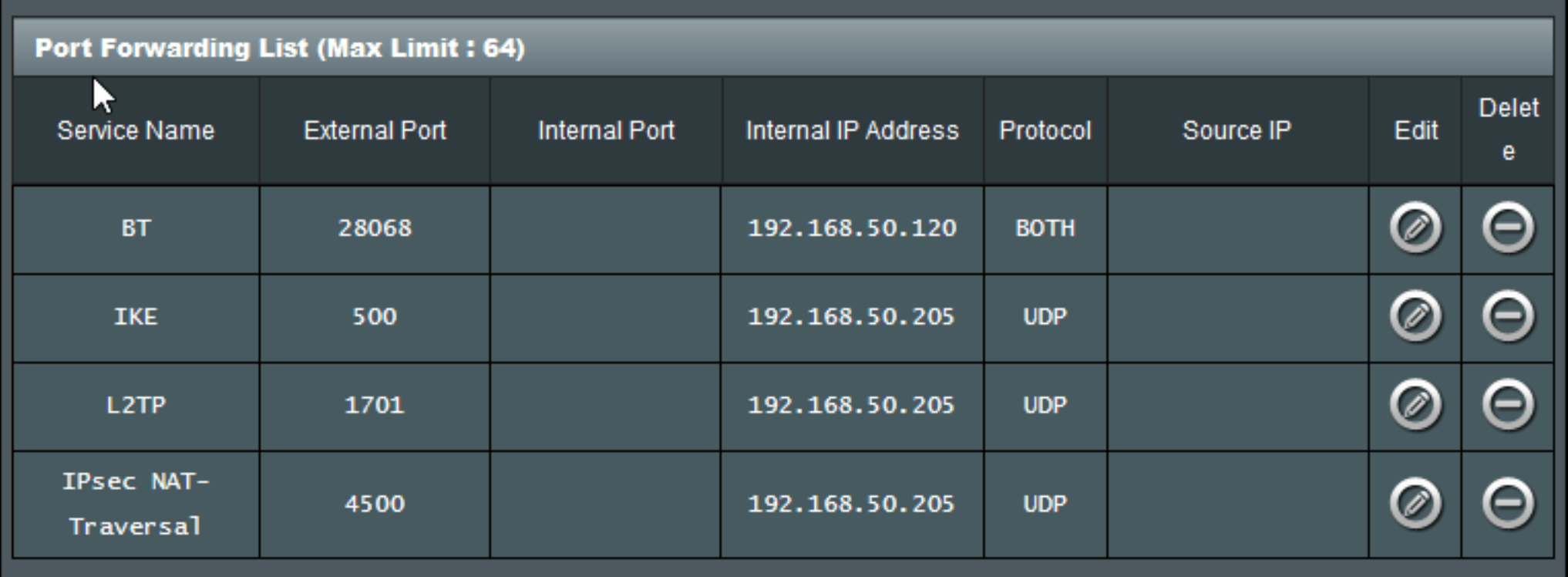 Router Config